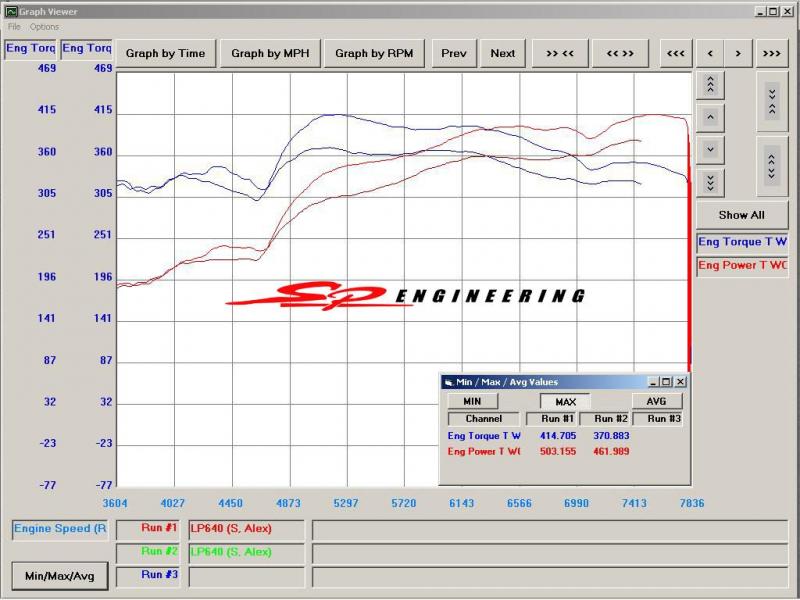 DYNO01.jpg