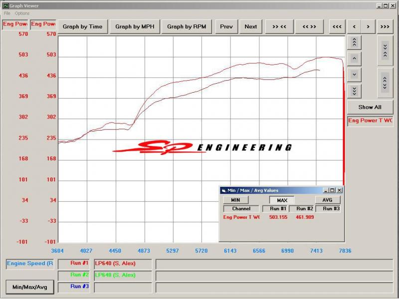 DYNO02.jpg