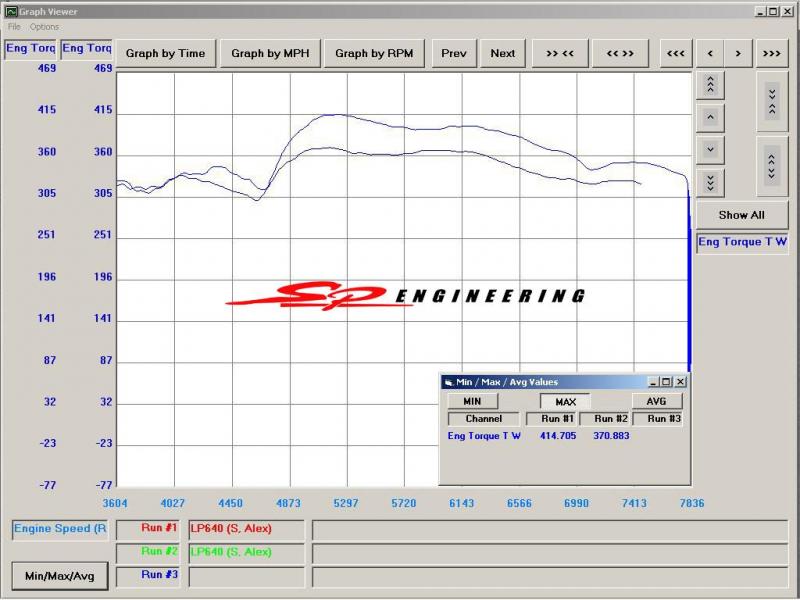 DYNO03.jpg