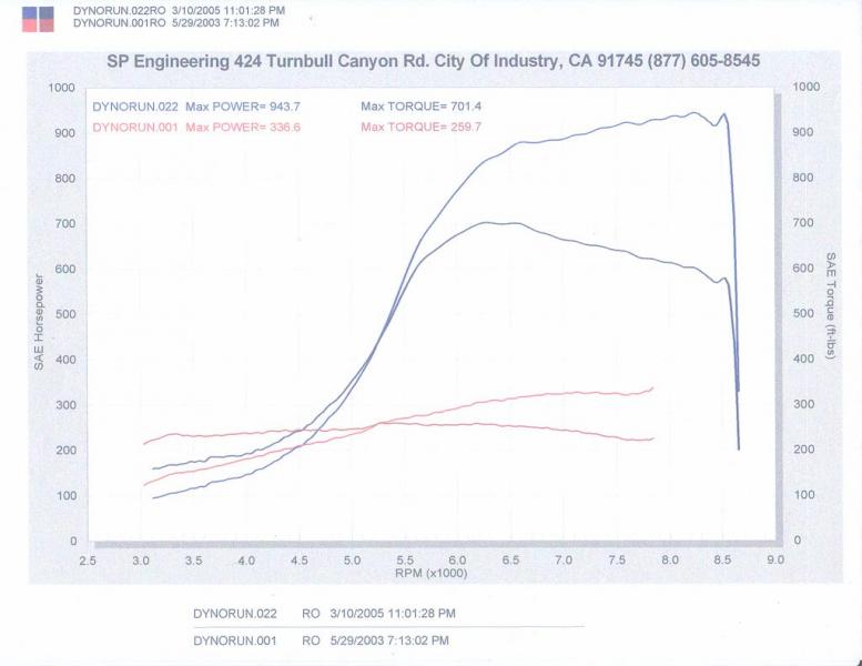 dyno02.jpg