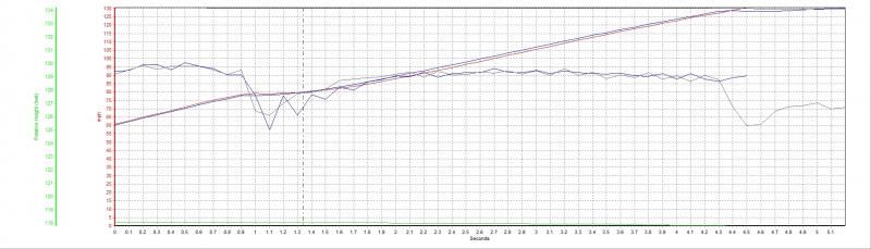 4.52seconds_compared_to_faster_run__60mph_130mph_GTT.jpg